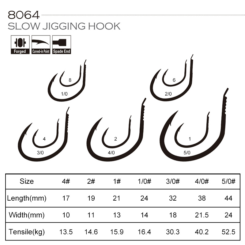 OBSESSION 10pcs/bag 8064 1X Hi - Fishing Hook Offset recension och pris