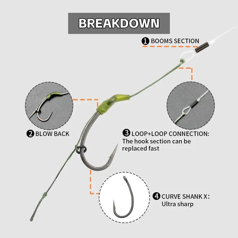3pcs Carp Fishing Loop Rig Cur - Fishing Hook Size recension och pris